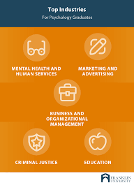 Sign up today & get a free 4 week course! What Can You Do With A Psychology Degree Franklin Edu