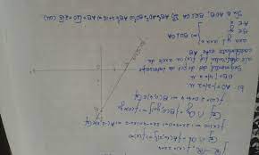 Numărul a se numeşte panta sau coeficientul unghiular al funcţiei. 4 Se ConsiderÄƒ FuncÅ£ia F â„ â„ F X 2x 4 A ReprezentaÈ›i Grafic FuncÈ›ia F Intr Un Sistem De Brainly Ro