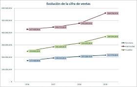 Descargar Plantilla de Plan Financiero en Excel (Gratis)