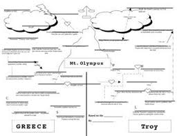 Trojan War Map Trojan War Graphic Organizers Trojan