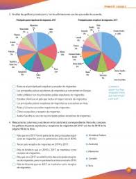 Geografía 6 grado 2019 2020 contestado es uno de los libros de ccc revisados aquí. Leccion 3 De Un Lugar A Otro Movimientos Migratorios Ayuda Para Tu Tarea De Geografia Cuaderno De Actividades Sep Primaria Sexto Respuestas Y Explicaciones