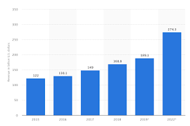 Big Data Is Essential In Content Data Visualization