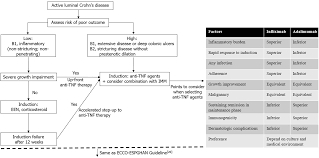 Image result for Infliximab