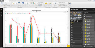 Solved Clustered Line Column Chart Line Value Does No