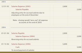 See full list on wallstreetmojo.com Reversing Entries Principlesofaccounting Com