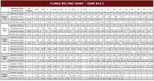 Flange Stud Size Chart Flange Bolt Sizing Chart Pipe Flange