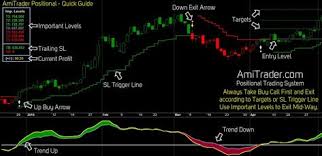 Free Auto Buy Sell Signal Software Stock Market Chart