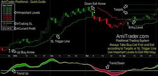 free auto buy sell signal software stock market chart