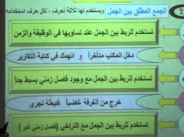 أدوات الربط ومعانيها Youtube
