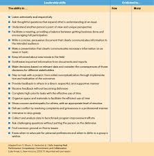 expanding the lens leadership as an organizational asset naeyc