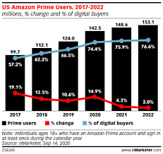 Pin On Amazon Strategy