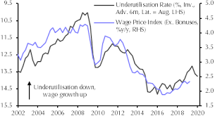 Government Deficit Leaves The Rba Out On Its Own Capital