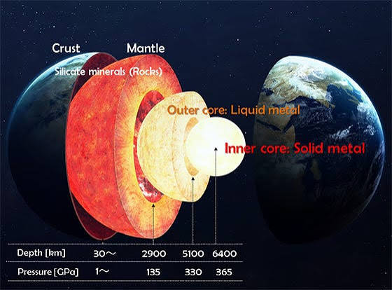 A Journey to the Center of the Earth, to a Place Further than the Universe  | by XQ | Nakshatra, NIT Trichy | Medium