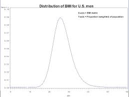 Bmi Metric Bismi Margarethaydon Com