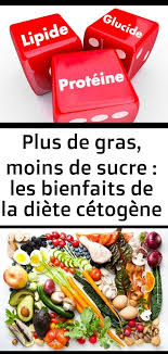 Bienfaits Cetogene Diete Gras Les Moins Sucre Comment S Y Prendre Pour Manger Cetogene Le Regime Cetogene Un Regime Miracle Cet Wordpress Pinterest