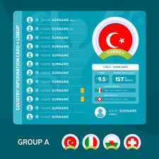 Zodra de gehele samenvatting beschikbaar is zie je hem hier. Turkije Team Line Up 2042163 Download Free Vectors Vector Bestanden Ontwerpen Templates