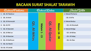 .10 surat pendek yang ada pada bagian akhir al quran juz 30 yang dibaca jika salat tarawih 20 rakaat. 10 Bacaan Surat Pendek Untuk Shalat Tarawih Youtube