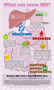 Pin On Autoimmune Disease Resources And Information