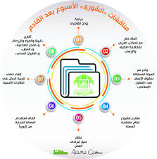 الشورى يعيد دراسة زواج القاصرات ويناقش المدين المماطل أخبار السعودية صحيقة عكاظ