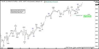 Elliott Wave View Djia Futures Ym_f Should Extend Higher