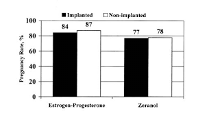 Nmsu Use Of Growth Implants In Suckling Beef Calves