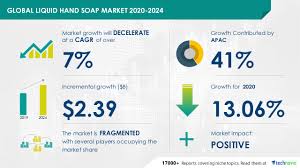 This new platform was developed exclusively for dental professionals to provide patients the most trusted oral care products. Liquid Hand Soap Market 2020 2024 Featuring Colgate Palmolive Co Glaxosmithkline Plc Godrej Consumer Products Ltd Among Others To Contribute To The Market Growth Industry Analysis Market Trends Opportunities And Forecast 2024
