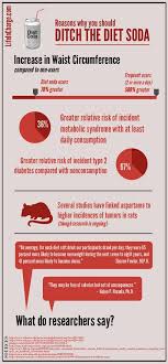 Ditch The Diet Soda Diet Soda Diet Soda Dangers Health And Nutrition
