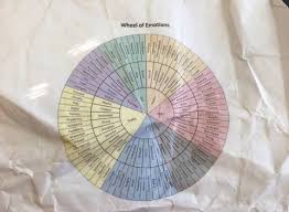 Using A Wheel Of Emotions To Help Identify What Youre