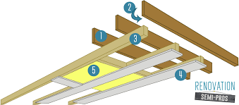 Ceiling is a very crucial for the basement to set the mood for the entire atmosphere. Diy Coffered Ceilings With Moveable Panels Renovation Semi Pros