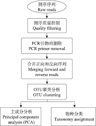 He presented the device to rambo shen on may 18. Epps A Metabarcoding Bioinformatics Pipeline Using Nextflow