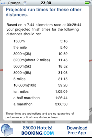 Pace Calculator App By Runners Ally Kite Surf Bike Rambling