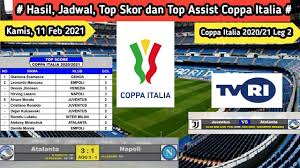 Skuad andrea pirlo itu memperlihatkan kelemahan mereka saat kebobolan gol menit kesembilan, tapi berhasil bangkit lewat. Hasil Pertandingan Coppa Italia Tadi Malam Atalanta Vs Napoli Coppa Italia 2021 Youtube