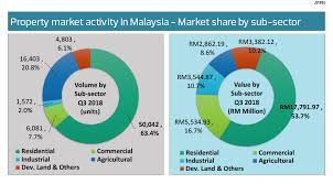 The interest rate has dropped considerably and the banks have become much more welcoming to expat loans. Opportunities In A Stagnant Market In 2019 The Edge Markets