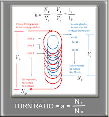 Transformer Turn Ratio Phone