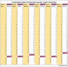 Potrai, quindi, sapere quando ci sarà la luna piena. Calendario Gravidanza Gatto Lug Dic Calendari