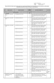 Kementerian pendidikan, kebudayaan, riset dan teknologi rep… Seleksi Penerimaan Cpns Di Lingkungan Pemerintah Provinsi Kalimantan Selatan Formasi Tahun 2019 Lowongan Kerja Dan Rekrutmen Bulan Juni 2021