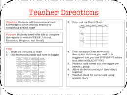 Thirteen Colonies By Region Comparison Chart Activity