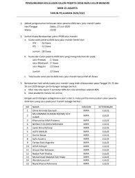 Pengumuman Hasil Seleksi Tes Ppdb Jalur Mandiri Man 15 Jakarta