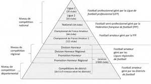 Vous assurez le suivi des partenariats avec les réseaux professionnels et institutionnels au bénéfice du développement local de votre organisation Entraineur De Football Professionnel Itineraire D Un Joueur Gate
