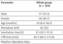 Image result for Red Cell Distribution Width
