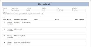 Quality Audit Checklist Is Necessary For Qa Audits