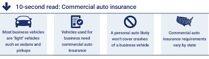 However you use vehicles in your business, one thing is clear: Commercial Auto Insurance Requirements Options