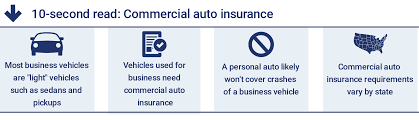 Get a free quote today. Commercial Auto Insurance Requirements Options