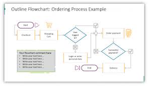 Use Powerpoint To Make A Stylized Process Flowchart Blog