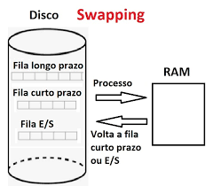 Memória Virtual