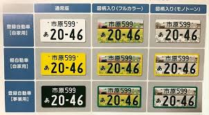 図柄ナンバー申込サポートセンター