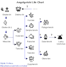 What Exactly Is A Angelgotchi Tamagotchi Angel