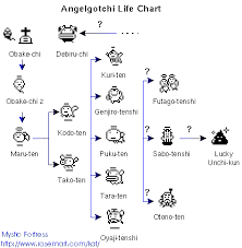 what exactly is a angelgotchi tamagotchi angel