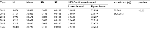 Full Text Trend Of Head Circumference As A Predictor Of