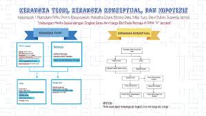 Sistem berpikir, merupakan kerangka konseptual yang dapat. Kerangka Teori Kerangka Konseptual Dan Hipotesis By Handita Ratri
